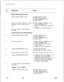 Page 298TL-130100-1001
STEPOPERATIONRESULT
1Depress MESG METER button.
2Enter room number. (Must be 4 digits. (a) Room number is displayed in the
If 3 digits, enter a # after the thirdROOM NUMBER field.
digit.)(b) DATA field displays the meter count
(if any).
3The next function performed clears
the KEDU.
Entering New Count in Message Meter
4Depress MESG METER button.
5Enter room number.
6Depress ENTER/XCUTE button.
7
8Enter meter count (000 to 255).DATA field displays the meter count.
Depress 
ENTER/XCUTE...