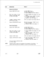 Page 301TL-130100-1001STEPOPERATIONRESULT
1
2
3
4
5
6
7
8
9
NOTE:
Initiate Do Not DisturbDepress 
DON-T DIST button.
Enter room number. (If room
number is three digits, enter
a # after the third digit.)
If BBBB is displayed, depress
ENTEFVXCUTE button.
Depress 
ENTERXCUTE button.
Clear Do Not DisturbDepress DONT 
DIST button.
Enter room number. (If room
number is three digits, enter
a # after the third digit.)
Depress CLEAR button.
Depress ENTEFVXCUTE button.
The next function performed clears
the KEDU...