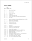 Page 399\..TL-130400-1001
LIST OF TABLESPAGETABLE
NUMBER TOPIC
S-251.1System Version Release
S-322.1System Trade-Offs
s-413.1s-49
3.2s-55
3.3s-55
3.4
S-653.5Common Control Cards
Tl -Span Card
Universal Printed Wiring Cards
Universal Printed Wiring Card Physical Mounting Requirements
Power Cards
s-73
4.1
S-854.2Memory Cross-Reference Get Started FileChannel Memory to EPCMN
Network Memory Cross-Reference
System Tones and Tone Generation
S-1167.1PD-200 Packet Data Cards
S-l 22
7.2PD-200 Data Card Functions
s-133...