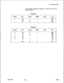 Page 547TL-130500-1001l The following examples are based on 3 CCS per line and 16
CCS per trunk.
Example 5
Group
LineTrunkDTMFATT1ccs
039441181
148
8272
8712414531
Example 6
Group
LineTrunkDTMFATT1ccs
04844208
1644256
43
161137
5
40120
6
404120
7
404184
23528811025SVR 5210
8187S-169 