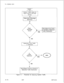 Page 556TL-130500-1001START
vPerform Traffic Study for
Each of the 6 Time Slot
Groups
A
NO
TDetermine if the Traffic
is Balanced
4
Figure 11.1Flowchart for Balancing System Traffic
S-l 78
8’87SW 5210 