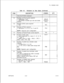 Page 569TL-130500-1001Table 12.1Worksheet for Data Option (Continued)= 
DFP/APM/8 rounded
up to the next whole
Number of slots used:
= 
add2timesitemlO+ items11,12,13,14,15 + item 17
= ADMP times 
2+ UCB + VPLO + VPLl +
VP20 + VP21 + PR + NIC
19Number of packet bus extender cards
required:
= 
Oifitem16is < or =64= 1 if 16 
> 64 or if data cards occupy both
files
NOTE: Depends upon configuration.PBE
20Number of packet bus terminator cards
required:
If 1 LPB is configured the UCB is normally
used to terminate the...