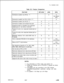 Page 687TL-130500-1001Table 33.1 Feature Comparison
NOTES:* 1. For information on VPLC cards, see section 7.0.
* 2. 
SPMs can interface with an RS-232-C if speeds are below
19.2 Kbps.
* 3. Throughput will vary according to the PAD (Packet
Assembler/Disassembler) parameter settings and data
format.
* 4. For speeds 
> 9.6 Kbps up to 64 Kbps.
axrmum distance from switch-3000 feetat
ITT 
V.35interface
SW 52108187s-309 