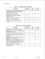 Page 688TL-130500-1001Table 33.1Feature Comparison (Continued)
s-31 0cket Assembler/
ontains CODECand other associated
I  circuitry
Table 33.2 CCITT Recommendations
FEATURENOTE: X.28 is the language by which an X.3
command is entered, converting 
async. data
into X.25 packets, thereby allowing the user to
enter information through the 
k:?yboard of the
data device attached to the APM
Interfaces externally to X.25 host or X.25
PDNS (Telenet)
8/‘87,
X
SW 5210 