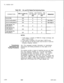 Page 732TL-130500-1001Table 36.3
ICL and FLP Digital Pad Switching Rules
IICONNECTIONDIGITAL PAD DIGITAL PAD
END ‘;;FD IcL(A) RECEIVE
(B) RECEIVE
(WNW
NOTES:
-7REMARKS
Transmission
Performance and
Testing Proceduress-3541. Trunk group 1 consists of PABX-CO, foreign exchange, and
class 5 WATS trunks.
2. Trunk group 2 consists of Tie and class 4 WATS trunk.
3. Gain and loss for two-wire trunks must be done in trunks by
changing strapping resistors.
36.4 This paragraph provides information on transmission...