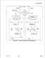 Page 743TL-130500-1001- output
100 MFBI-
T100 MF
O-800 
OHMS
4 Henries 100 OHMS- input 
----)
4 Henries 100 OHMS
DC Holding Coil
4 Henries
II
\
100 OHMSI
IIII
To
To
TEST
System SET
I100 MFDC Battery Feed
4 Henries
t
100 OHMS
hv-J--
100 MF
Figure 36.12
Hold Coil and Battery Feed Arrangements
SVR 52108187S-365 