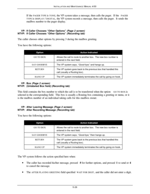 Page 129INSTALLATION AND MAINTENANCE MANUAL 4/005-26If the PAGER TYPE is TONE, the VP system takes a message, then calls the pager.  If the PAGER
TYPE is DISPLAY / DIGITAL, the VP system records a message, then calls the pager.  It sends the
mailbox number to the pager display.
     VP:If Caller Chooses “Other Options” (Page 2 screen)
NTVP:If Caller Chooses “Other Options” (Recording tab)
The caller chooses other options by pressing 3 during the mailbox greeting.
You have the following options:OptionAction...