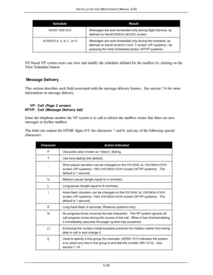 Page 131INSTALLATION AND MAINTENANCE MANUAL 4/005-28ScheduleResultNIGHT SERVICEMessages are auto-forwarded only during Night Service, as
defined on the BUSINESS HOURS screen.SCHEDULE A, B, C, or DMessages are auto-forwarded only during the schedule, as
defined on the MAILBOX PAGE 3 screen (VP systems) / by
pressing the View Schedules button (NTVP systems).NT-based VP system users can view and modify the schedules defined for the mailbox by clicking on the
View Schedules button.
 Message Delivery
This section...