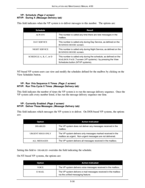 Page 133INSTALLATION AND MAINTENANCE MANUAL 4/005-30     VP:Schedule (Page 2 screen)
NTVP:During X (Message Delivery tab)
This field indicates when the VP system is to deliver messages to this number.  The options are:ScheduleResultALWAYSThis number is called any time there are new messages in the
mailbox.DAY SERVICEThis number is called only during Day Service, as defined on the
BUSINESS HOURS screen.NIGHT SERVICEThis number is called only during Night Service, as defined on the
BUSINESS HOURS screen.SCHEDULE...