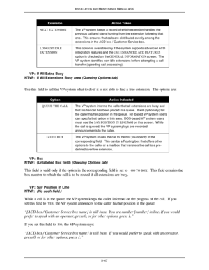Page 170INSTALLATION AND MAINTENANCE MANUAL 4/005-67ExtensionAction TakenNEXT EXTENSIONThe VP system keeps a record of which extension handled the
previous call and starts hunting from the extension following that
one.  This ensures that calls are distributed evenly among the
extensions in the ACD box / Customer Service box.LONGEST IDLE
EXTENSIONThis option is available only if the system supports advanced ACD
integration features and the USE ENHANCED ACD FEATURES
option is checked on the GENERAL INFORMATION...