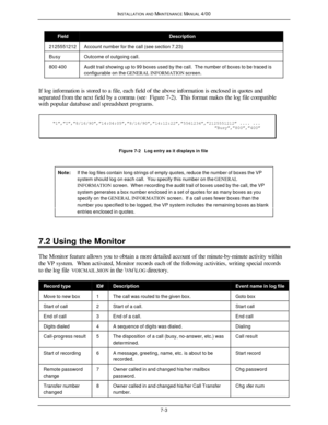Page 198INSTALLATION AND MAINTENANCE MANUAL 4/007-3FieldDescription2125551212Account number for the call (see section 7.23)BusyOutcome of outgoing call.800 400Audit trail showing up to 99 boxes used by the call.  The number of boxes to be traced is
configurable on the GENERAL INFORMATION screen.If log information is stored to a file, each field of the above information is enclosed in quotes and
separated from the next field by a comma (see Figure 7-2).  This format makes the log file compatible
with popular...