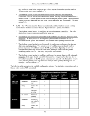 Page 202INSTALLATION AND MAINTENANCE MANUAL 4/007-7they receive the same initial greeting as new calls or a general secondary greeting (such as,
“I’m sorry, the party is not available...”).
*The telephone system has the forward-no-answer feature with voice mail integration.Unanswered calls can still be forwarded to a live person, but they can also be forwarded to a
mailbox on the VP system, which answers each call with the mailbox owner’s active personal
greeting, or to any other valid box type in the system (a...