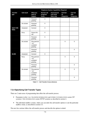 Page 203INSTALLATION AND MAINTENANCE MANUAL 4/007-8Telephone System Capabilities RequiredTransfertypeCall resultWhat youwant tohappenNormal callprogresstonesUnansweredcall recalltimer onlyCall fwd -nointegrationCall fwdwithintegrationPersonal
greetingXNo answerPersonal
greetingXWAIT FORRINGAnsweredConnectXBusyQueue the
callXPersonal
greetingXNo answerPlay general
“not
available”
greetingXXPersonal
greetingXBLINDAnsweredConnectXBusyPlay general
“not
available”
greetingXXPersonal
greetingXNo answerPlay general...