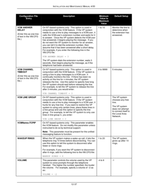 Page 386INSTALLATION AND MAINTENANCE MANUAL 4/0012-37Configuration FileEntryDescriptionMinimumValue toMaximumValueDefault SetupVCM ANSWER
DELAY
(Enter this as one line
of text in the VM.CFG
file.)On NT-based systems only:  This option is used in
conjunction with the VCM feature.  If the VP system
needs to use a line to play messages to a VCM user, it
calls the VCM user’s extension number and waits for it
to answer.  Once the VP system detects the VCM user
has answered, it begins playing the message.  If you
do...