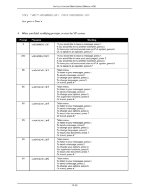 Page 431INSTALLATION AND MAINTENANCE MANUAL 4/0015-20COPY \VM\P\MBOXMENU.OP1 \VM\P\MBOXMENU.VOI  
then press .
4. When you finish modifying prompts, re-start the VP system.PromptFilenameWording3
MBOXMENU.OP1“If you would like to leave a message, press 1.
If you would like to try another extension, press 3.
To have your call announced over our P.A. system, press 5.
Or, to speak to an operator, press 0.260
MBOXMEN2.OP1“If you would like to leave a message, press 1.
If you would like to have your party paged, press...