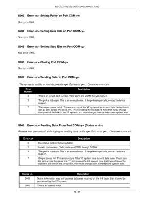 Page 476INSTALLATION AND MAINTENANCE MANUAL 4/0018-316903Error  Setting Parity on Port COM
See error 6901.
6904Error  Setting Data Bits on Port COM
See error 6901.
6905Error  Setting Stop Bits on Port COM
See error 6901.
6906Error  Closing Port COM
See error 6901.
6907Error  Sending Data to Port COM
The system is unable to send data on the specified serial port.  Common errors are:ErrorNumberDescription2This is an invalid port number. Valid ports are COM1 through COM4.3The port is not open. This is an internal...