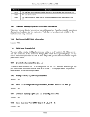 Page 477INSTALLATION AND MAINTENANCE MANUAL 4/0018-32Status Description0010This is a Parity error. Make sure the link settings are set correctly at both ends of the link.0020This is an Overrun error.0040This is a Framing error. Make sure the link settings are set correctly at both ends of the
link.7001Unknown Message-Type  in PBX-Link Information
Unknown or incorrect data has been received in a serial data packet.  Check for compatible transmission
characteristics (baud rate, data bits, parity, etc.).  Verify...