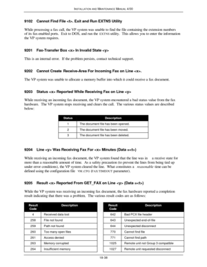 Page 483INSTALLATION AND MAINTENANCE MANUAL 4/0018-389102Cannot Find File . Exit and Run EXTNS Utility
While processing a fax call, the VP system was unable to find the file containing the extension numbers
of its fax-enabled ports.  Exit to DOS, and run the EXTNS utility.  This allows you to enter the information
the VP system requires.
9201Fax-Transfer Box  In Invalid State 
This is an internal error.  If the problem persists, contact technical support.
9202Cannot Create Receive-Area For Incoming Fax on Line...