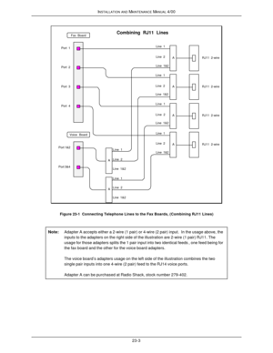 Page 550INSTALLATION AND MAINTENANCE MANUAL 4/0023-3RJ11  2-wireRJ11  2-wire
Port 1&2
Port 3&4Port  3 Port  1
Port  2
Port  4Fax  BoardVoice  BoardA Combining  RJ11  Lines
ARJ11  2-wire
A ARJ11  2-wireALine  1Line  2Line  1&2Line  1Line  2Line  1&2Line  1Line  2Line  1&2Line  1Line  2Line  1&2Line  1Line  2Line  1&2Line  1Line  2Line  1&2AFigure 23-1  Connecting Telephone Lines to the Fax Boards, (Combining RJ11 Lines)
Note:Adapter A accepts either a 2-wire (1 pair) or 4-wire (2 pair) input.  In the usage above,...