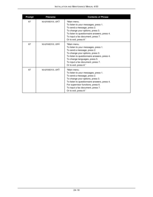Page 581INSTALLATION AND MAINTENANCE MANUAL 4/0024-18PromptFilenameContents of Phrase67MAINMENX.OP3“Main menu.
To listen to your messages, press 1.
To send a message, press 2.
To change your options, press 3.
To listen to questionnaire answers, press 4.
To input a fax document, press 7.
Or to exit, press #.”67MAINMENX.OP4“Main menu.
To listen to your messages, press 1.
To send a message, press 2.
To change your options, press 3.
To listen to questionnaire answers, press 4.
To change languages, press 5.
To input...