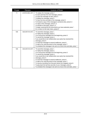 Page 589INSTALLATION AND MAINTENANCE MANUAL 4/0025-8PromptFilenameContents of Phrase71LNEWSUBM.OP1“To replay the message, press 1.
To save and hear the next message, press 2.
To save the message as new, press 3.
To delete the message, press 4.
To hear the time and date of the message, press 5.
To forward a copy of this message to someone else, press 6,1.
To reply to this message, press 6, 2.
To transfer to this party, press 6, 3.
To begin receiving the fax documents you have selected, press *.
Or, to return to...