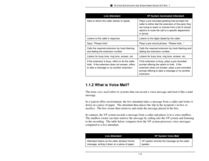 Page 11SYSTEM SUPERVISOR AND SUBSCRIBER GUIDE 9.0 VER. 11-2Live AttendantVP System Automated AttendantAsks to whom the caller wishes to speak.Plays a pre-recorded greeting that prompts the
caller to either dial the extension of the party they
are trying to reach or choose from a list of voiced
options to route the call to a specific department
or group.Listens to the caller’s response.Listens to the digits dialed by the caller.Says, “Please hold.”Plays a pre-record phrase, “Please hold...”Calls the required...