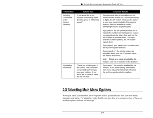 Page 103SYSTEM SUPERVISOR AND SUBSCRIBER GUIDE 9.0 VER. 12-4Tutorial PartTutorial TextKeypress ResultsIncluding
Your Name
in the
System
Directory“If you would like to be
included in the dial-by-name
directory, press 1.  Otherwise
press 2”.If the last name field of the mailbox on the
mailbox screen is blank (or if it consists entirely
of digits), the VP system offers you the option
to have your name included in the system’s
directory, which is available to callers
attempting to access a specific party.
If you...