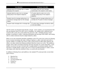 Page 12SYSTEM SUPERVISOR AND SUBSCRIBER GUIDE 9.0 VER. 11-3Live AttendantVP System Voice MailAttendant places the message slip in a mailbox
belonging to the recipient.VP system stores the voice message
electronically in the recipient’s voice mailbox.Attendant dials the code to turn on message
waiting lamp on the recipient’s telephone.VP system dials the code to turn on the
message waiting lamp on the recipient’s
telephone.Recipient sees the message waiting lamp is on,
and retrieves message slips from the...
