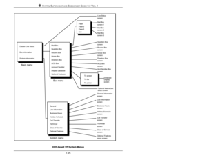 Page 34SYSTEM SUPERVISOR AND SUBSCRIBER GUIDE 9.0 VER. 11-25Question BoxMail Boxscreen 1Mail BoxMail Boxscreen 2Main menuBox menuGeneralLine InformationCall TransferBusiness HoursTechnicalTechnicalCall TransferBusiness HoursscreenGeneral InformationLine InformationscreenscreenscreenscreenSystem menuGroup BoxRouting BoxscreenscreenscreenscreenscreenDatabaseDisplayDirectory BoxLine Statusscreen 3PagePage 2Page 3ExitTo screenTo fileTo printerHoliday ScheduleHoliday ScheduleDisplay Line StatusBox InformationSystem...