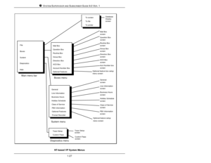 Page 36SYSTEM SUPERVISOR AND SUBSCRIBER GUIDE 9.0 VER. 11-27Question BoxMail BoxMain menu barBoxes menuGeneralLine InformationBusiness HoursBusiness HoursscreenGeneralLine InformationscreenscreenSystem menuGroup BoxRouting BoxscreenscreenscreenscreenDatabaseDisplayDirectory BoxscreenTo screenTo fileTo printerHoliday ScheduleHoliday ScheduleFileBoxesDiagnosticsMail BoxQuestion BoxRouting BoxGroup BoxDirectory BoxACD BoxClass of ServicescreenClass of ServicePBX InformationscreenAccount Number BoxOptional...