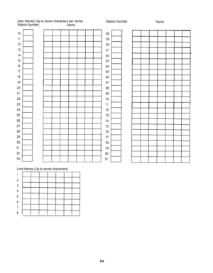 Page 51User Names (Up to seven characters per name)
Station Number,
Name
Station NumberName
10
11
12
13
14
15
16
17
18
19
20
21
22
23
24
25
26
27
28
29
30
31
32
33
Line Names (Up to seven characters)
1
2
3
4
5
6
7
8I
I
IIIII
58
59
60
61
62
63
64
65
66
67
68
69
70
71
72
73
74
75
76
77
78
79
80
81
1IIIII
III
3-5 