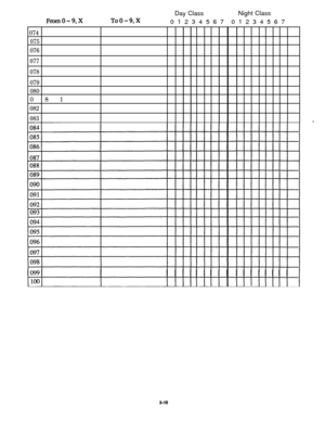 Page 56FromO-9,XToo-9,XDay ClassNight Class
01234567 01234567
074
075
076
077
078
079
080081
082
083
3-10 