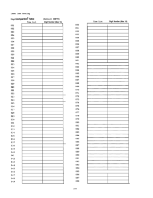 Page 57Least Cost Routing
Digit ComparisoGTable(Default EMPTY)
001
002
003
004
005
006
007
008
009
010
011
012
013
014
015
016
017
018
019
020
021
022
023
024
025
026
027
028
029
030
031
032
033
034
035
036
037
038
039
040
041
042
043
044
045
046
047
048
049
Time ListDigit Number (Max 16)
1
I
050
051
052
053
054
055
056
057
058
059
060
061
062
063
064
065
066
067
068
069
070
071
072
073
074
075
076
077
078
079
080
081
082
083
084
085
086
087
088
089
090
091
092
093
094
095
096
097
098
Time ListDigit Number (Max...