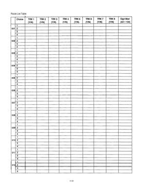 Page 62Route List Table
3-16 