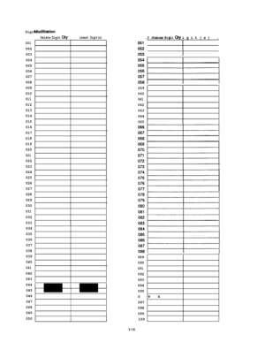 Page 64Digit Modificwtion
001
002
003
004
005
006
007
008
009
010
011
012
013
014
015
016
017
018
019
020
021
022
023
024
025
026
027
028
029
030
031
032
033
034
035
036
037
038
039
040
041
042
043
044
045
046
047
048
049
050
Delete Digit Qtyinsert Digit(s)
I
I1
iig ,Insert Digit(s) ,Delete Digit Qty /
059
060
061
062
063
064
065
089
090
091
092
093
094
095096
097
098
099100 
_
3-18 