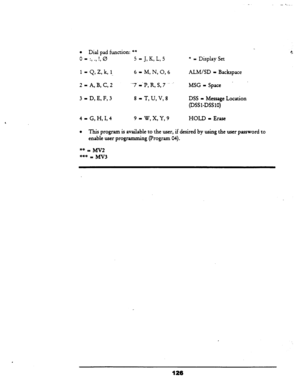 Page 131l Dial pad function: +* 
0 - :, .) !, 0 
5 = 
J, K, L, 5 * = Display Set 
1 = Q, Z, k, 1. 6 - M, N, 0,6 ALM/SD - Backspace 
2 = A,B,C,2 ‘-7 -‘I’, R, S, 7 ‘- ‘. MSG = Space 
. 
3 - D, E, F, 3 8 - T, U, V, 8 DSS - Message Location 
(DSSl-DSSlO) 
4 - G, H, I, 4 9 - W,X,Y,9 HOLD - Erase 
, 
l This program is available to the user, if desired by using the user password to 
enable user programming (Program 04). 
126  