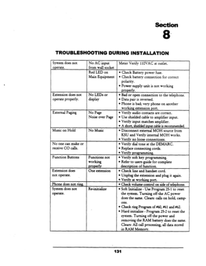 Page 136‘Section 
8- 
TROUBLESHOOTING DURING INSTALLATION 
attery connectron for correct 
hone on another 
l Use shielded cable to amplifier input. 
l Verify input matches amplifier. 
receive CO calls. 
Extension does One extension 
l Check line and handset cord. 
not operate. 
l Unplug the extension and plug it again. 
l Veri fy at working port. 
Phone does not ring. 
l Check volume control on side of telephone. 
System does not Re-initi;llize 
l Soft Initialize - Use Program 25-1 to reset 
operate. the system....