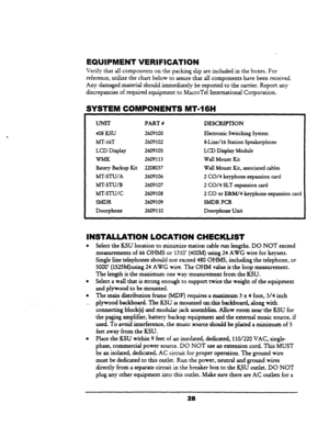 Page 34EQUIPMENT WERIFICATION 
Verify that all components on the packing slip are included in the boxes. For 
reference, utilize the chart below to assure that all components have been received. 
Any damaged material should immediately be reported to the carrier. Report any 
discrepancies of required equipment to MacroTel International Corporation. 
PART # DESCFUPTION 
408 KSU 2609 100 Electronic Switching System 
MT-16T 2609 102 &Line/16 Station Speakerphone 
LCD Display 2609105 LCD Display Module 
2609113...