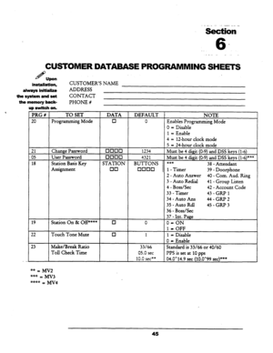 Page 51Section 
6- 
. _ -. 
CUSTOMERDATABASE PROGRAMMING SkiEElS 
installation, 
always initialize 
the system 
and set 
th8 
memory back- 
up switch on. 
CUSTOMER’S NAME 
ADDRESS 
CONTACT 
PHONE # 
PRG # TO SET DATA DEFAULT 
NOTE 
20 
Programming Mode 0 0 Enables Programming Mode 
0 = Disable 
1 = Enable 
4 = 12-hour clock 
mode 
5 = 24hour clock mode 
21 Change Password 0000 1234 Must be 4 digit (O-9) and DSS keys (l-6) 
05 User Password Eloclcl 4321 
Must be 4 digit (O-9) and DSS keys (l-6)*** 
18 Station...