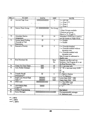 Page 55T PRG # TO SET 
DATA 
68 
Internal Page Zone 
lJclnnoolJn 
DEF NOTE 
0 
o-AllCall 
1 = Zone l*** 
2iZonei.. 
3 =‘Zone 3 
*** 69 
No Group 
3 Hunt Groups available 
8 Stations per group 
Pilot # 
= “1, *2 and *3 
Attendant’s DND key is used to 
put the system in Night Mode. 
0 = Disable 
1 = Enable  70 
Attendant Station 
0 04 
Assignment 
System Speed Dialing 
Override of Toll 
Restriction 
Executive Priority 
JM 
0 0 
0 0 
Boss 
Set 
00 
03 
Transfer Recall 
Destination** 
Single Line Hook Flash 
Time...