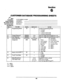 Page 51Section 
6- 
. _ -. 
CUSTOMERDATABASE PROGRAMMING SkiEElS 
installation, 
always initialize 
the system 
and set 
th8 
memory back- 
up switch on. 
CUSTOMER’S NAME 
ADDRESS 
CONTACT 
PHONE # 
PRG # TO SET DATA DEFAULT 
NOTE 
20 
Programming Mode 0 0 Enables Programming Mode 
0 = Disable 
1 = Enable 
4 = 12-hour clock 
mode 
5 = 24hour clock mode 
21 Change Password 0000 1234 Must be 4 digit (O-9) and DSS keys (l-6) 
05 User Password Eloclcl 4321 
Must be 4 digit (O-9) and DSS keys (l-6)*** 
18 Station...