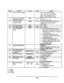 Page 54PRG # TO SET 
DATA DEF 
NOTE 
55 Time and Date Change 
YY = Year MM = Month 
. DD = Day W = Day of Week 
HH = Hour (Military Time) 
. MM = Minute (Militav Time) 
56 
Intrusion Tone Timer 00 
10 set 
00 - 99 
(Executive Priority) 
Set to 00 for no tone. 
57 
co to co call 000 
150 set 
Duration Timer Used for external call forwarding and 
unsupervised conference calls. 
010 * 99 set 
58 
Automatic Timer no 
10 set 010 * 99 set 
59 Door Release Timer 
000 
03.0 set 00.1 m 10.0 set 
0 - Individual Ring...