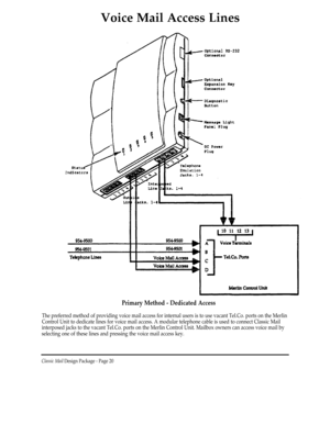 Page 20Voice Mail Access Lines
Primary Method - Dedicated Access
The preferred method of providing voice mail access for internal users is to use vacant Tel.Co. ports on the Merlin
Control Unit to dedicate lines for voice mail access. A modular telephone cable is used to connect Classic Mail
interposed jacks to the vacant Tel.Co. ports on the Merlin Control Unit. Mailbox owners can access voice mail by
selecting one of these lines and pressing the voice mail access key.
Classic Mail Design Package - Page 20 