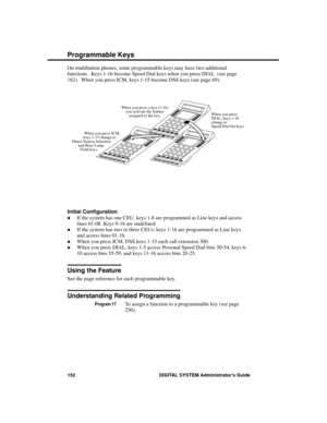 Page 168On multibutton phones, some programmable keys may have two additional
functions.  Keys 1-16 become Speed Dial keys when you press DIAL  (see page
162).  When you press ICM, keys 1-15 become DSS keys (see page 69).
Initial Configuration 
·If the system has one CEU, keys 1-8 are programmed as Line keys and access
lines 01-08. Keys 9-16 are undefined. 
·If the system has two or three CEUs, keys 1-16 are programmed as Line keys
and access lines 01-16.
·When you press ICM, DSS keys 1-15 each call extension...