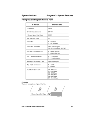 Page 223Filling Out the Program Record Form
In this box . . .Enter this data . . .
# Operators 00-04
Operator XX Extension 300-347
# System Speed Dial Digits 02-03
Side Tone Test Digit 0-9
Voice Mail Y - installed
N - not installed
Voice Mail Master Ext 300 - none assigned
301-347 (extensions 301-347)
Dial-out # in Speed Dial Y - enable dial-out 
N - disable dial-out
Dial 1 Before Area Code Y - 1 is required
N - 1 is not required
Walking COS Security Code Up to eight digits
Play MOH on Transfer Y - enable
N -...