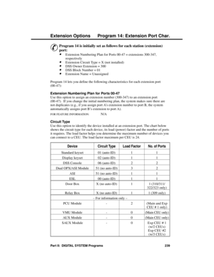 Page 255Progra mming Ex te nsion Options
P rogram 14: Exte nsion Port Cha r.
&
Program 14 is initially set as follows for each station (extension)
port: 
·Extension Numbering Plan for Ports 00-47 = extensions 300-347,
respectively 
·Extension Circuit Type = X (not installed)
·DSS Owner Extension = 300 
·DSS Block Number = 01 
·Extension Name = Unassigned 
Program 14 lets you define the following characteristics for each extension port
(00-47):
Extension Numbering Plan for Ports 00-47 
Use this option to assign...