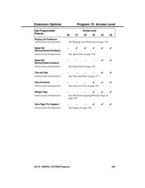 Page 261User-Programmable
Features
Access Level
000102030405
Ringing Line Preference
FOR FEATURE INFORMATION:   See Ringing Line Preference on page 155.
Speed Dial 
(Storing Personal Numbers)
—
44444
FOR FEATURE INFORMATION:   See Speed Dial on page 162.
Speed Dial 
(Storing System Numbers)
————
44
FOR FEATURE INFORMATION:   See Speed Dial on page 162.
Time and Date————
44
FOR FEATURE INFORMATION:   See Time and Date on page 177.
Voice Announce———
444
FOR FEATURE INFORMATION:   See Intercom Calls on page 103....