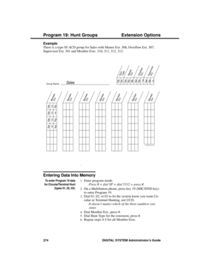 Page 290Example 
There is a type 05 ACD group for Sales with Master Ext. 306, Overflow Ext. 307,
Supervisor Ext. 301 and Member Exts. 310, 311, 312, 313.
.
Entering Data Into Memory
To enter Program 19 data
for Circular/Terminal Hunt
(types 01, 02, 03):
1.Enter program mode. 
-Press # + dial SP + dial 5312 + press #. 
2.On a Multibutton phone, press key 19 (MIC/DND key)
to enter Program 19.
3.Dial 01, 02, or 03 to let the system know you want Cir-
cular or Terminal Hunting, not UCD. 
-It doesn’t matter which of...