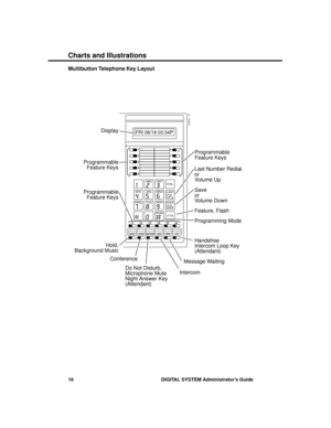 Page 32Multibutton Telephone Key Layout
Programmable
Feature KeysProgrammable
Feature Keys
Programmable
Feature Keys
Conference
Intercom Do Not Disturb,
Microphone Mute
Night Answer Key
(Attendant)Handsfree
Intercom Loop Key
(Attendant)
Message WaitingProgramming Mode Feature, Flash Save
or
Volume Down Last Number Redial
or
Volume Up
Hold,
Background Music
ABCDEF
GHIJKLMNO
PRSTUVWXY
DIAL
LASTVOLUPSAVEVOLDN
FTRPGM
FRI 08/18 03:34P
HOLD MIC/DND ICMCONFMSG
N1870 - 16
HF
Display
1
2
3
4
5
11        12        13...