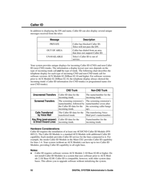 Page 68In addition to displaying the DN and name, Caller ID can also display several unique
messages received from the telco:
MessageDescription
PRIVATE Caller has blocked Caller ID.
Telco will not pass the DN.
OUT OF AREA Caller has dialed from an area
that does not support Caller ID.
UNAVAILABLE Telco’s Caller ID is out of
service.
Your system provides unique displays for incoming Caller ID (CND) and non-Caller
ID (non-CND) trunks. The information a display keyset user sees depends on the
type of incoming...